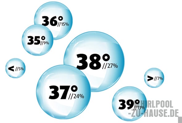 Infografik-Wassertemperatur